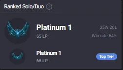【 EUW 】∙ Platinum 1 ♦️ 64% WR ♦️ 19.5K BE 🔹 5 Skins ☑️Safe Account☑️Full Access🚚 Instant Delivery